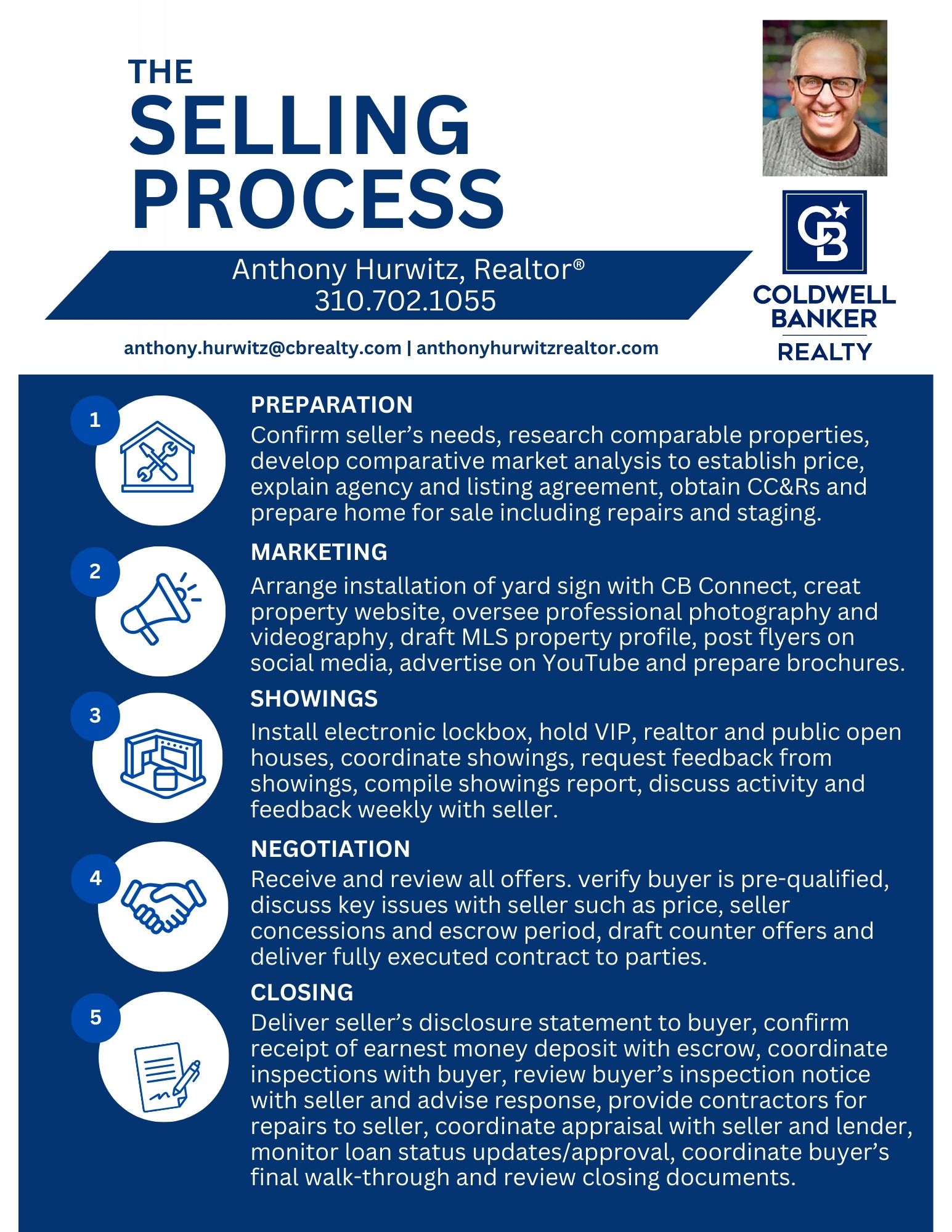 The Selling Process